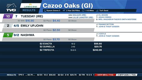 tvg.com results|‎TVG .